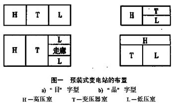 发展中的箱式变电站与建筑智能化系统设计融合探索