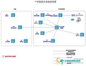 德特威勒学校智能化系统方案规划（二） 建筑智能化系统设计