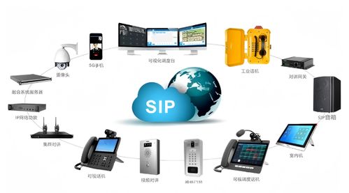 建筑智能化系统设计 解析弱电智能化的核心子系统