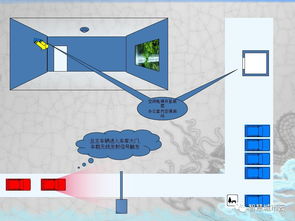 智慧商务大厦建筑智能化系统深化设计报告